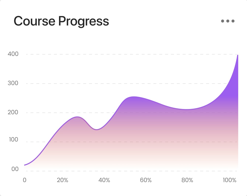 Progress Chart